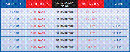 Triblenders en Monterrey Nuevo León